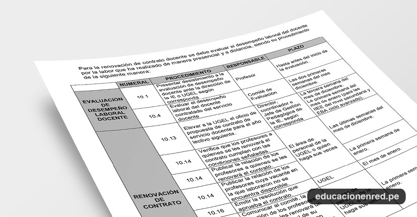 MINEDU: Cronograma y plazos para la Renovación del Contrato Docente 2021 (DS N° 015-2020-MINEDU)