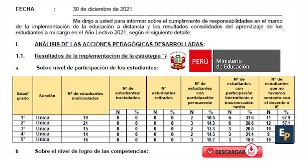 📚 【 AtenciÓn Profesores Nuevo Informe Pedagógico 2021 】 ️ 1694